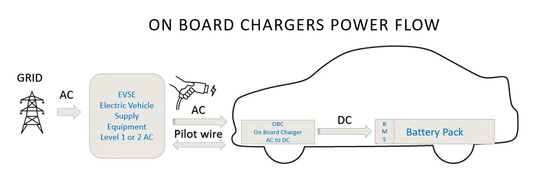 How much do you know Onboard Charger (OBC)?