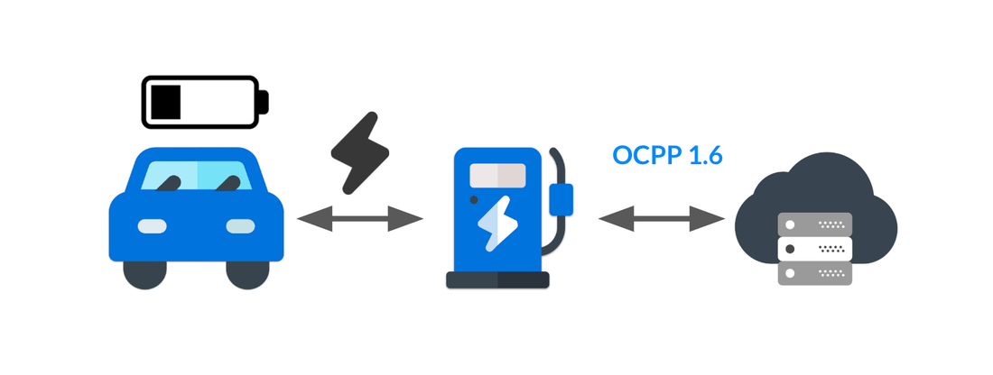What is OCPP Compliance?
