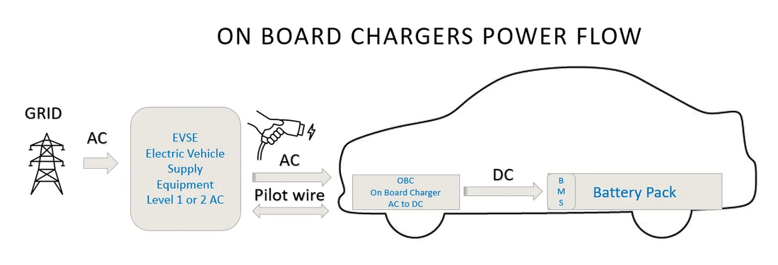 How much do you know Onboard Charger (OBC)?